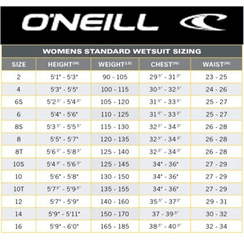 Wetsuit Size Chart: A Visual Reference of Charts | Chart Master