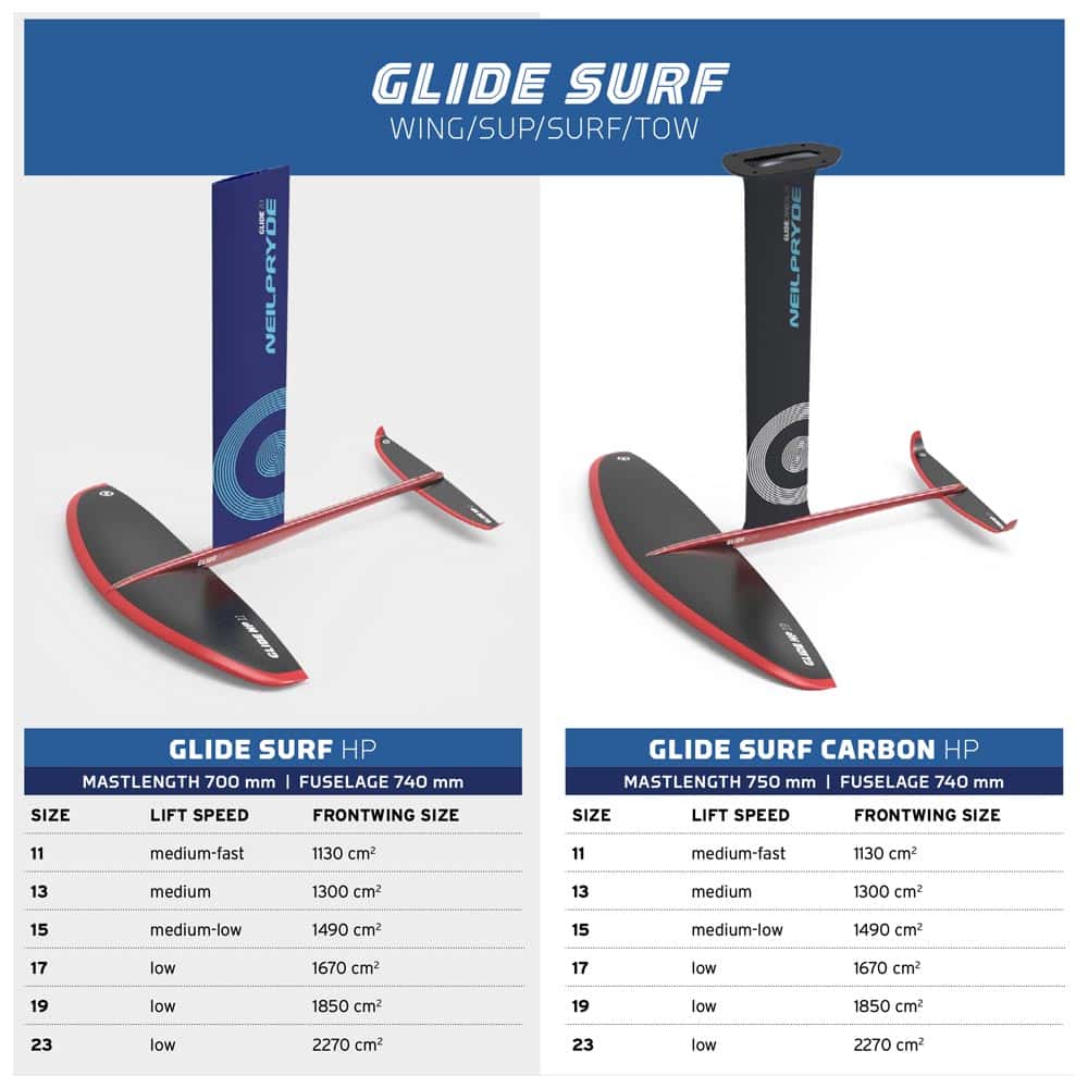 JP Australia Wing Air SE & Neil Pryde Glide Surf Foil Package Foil