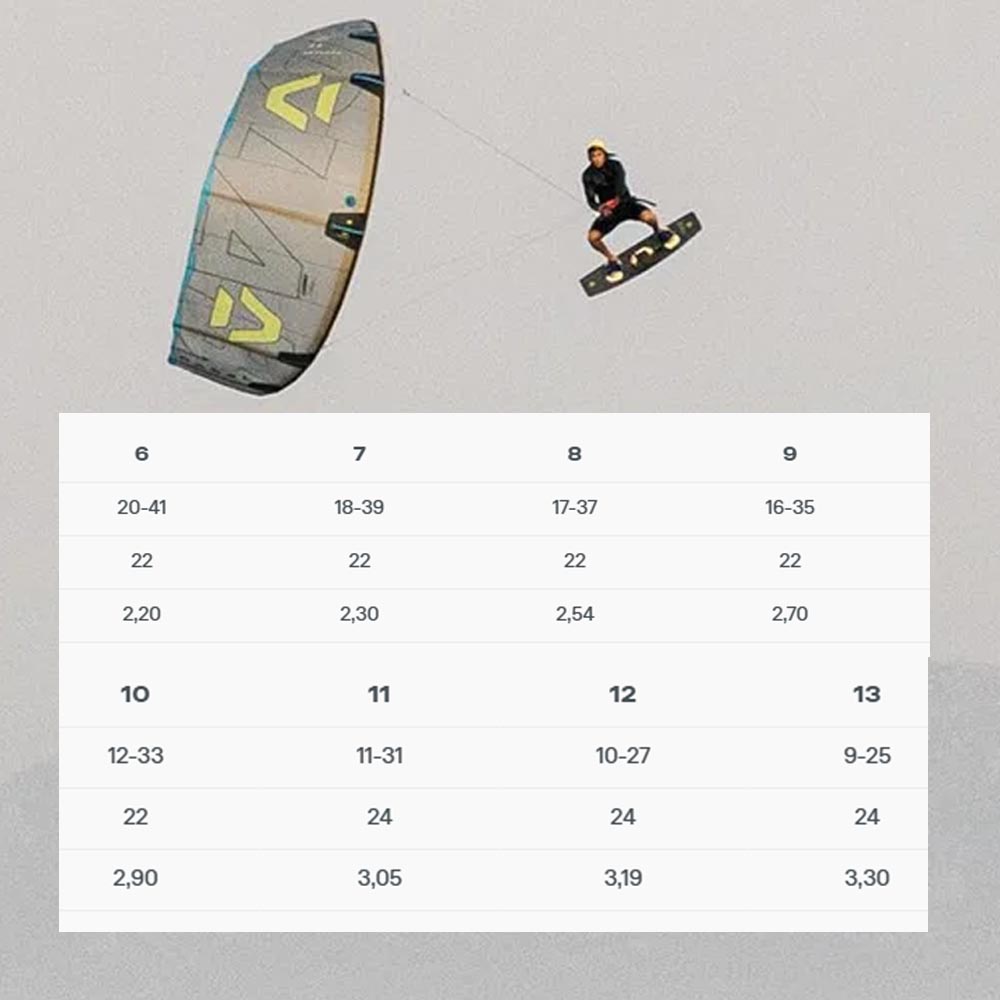 DTK-Rebel-D-Lab-2025-kitesurfing-kite5