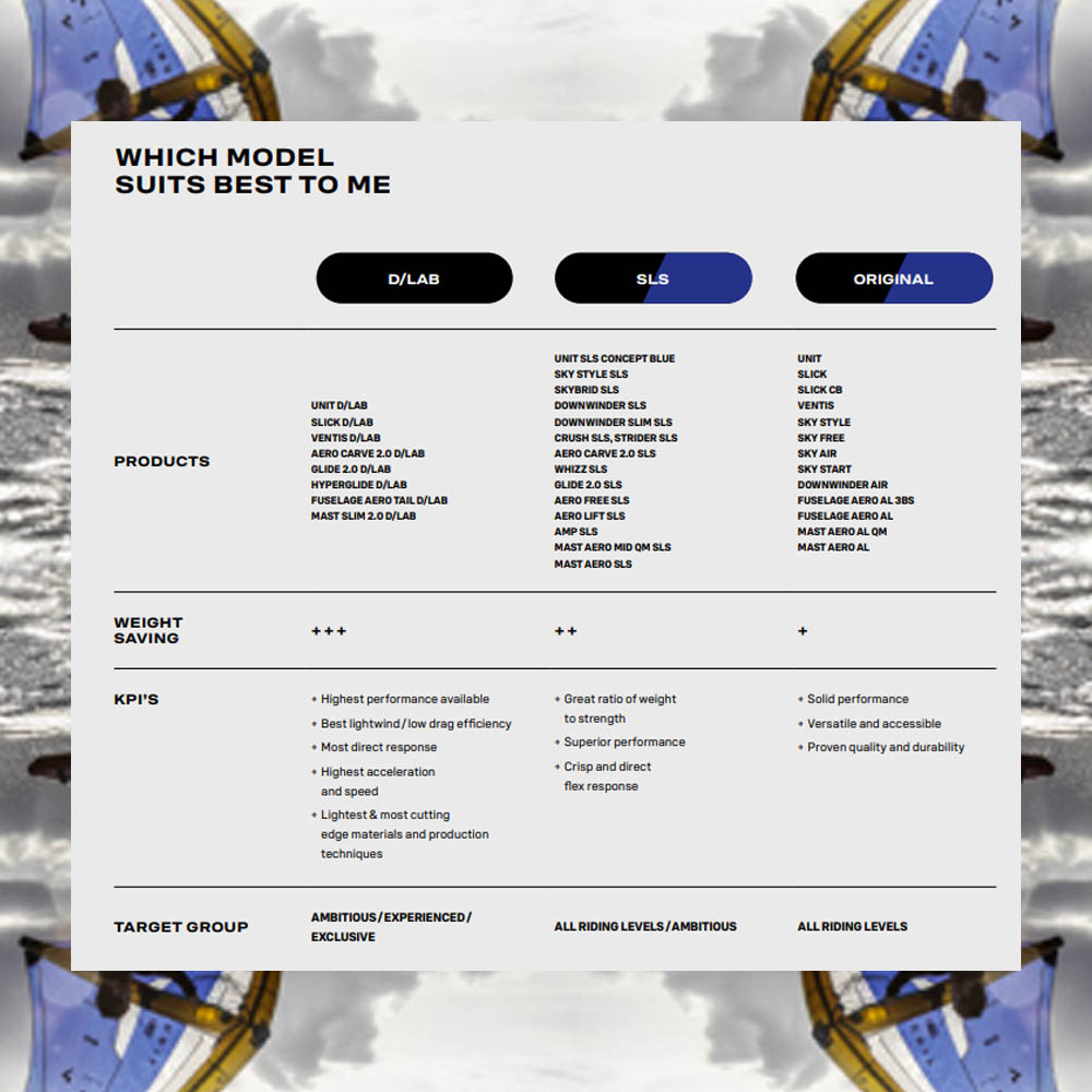 DTX-Unit-2025-comparision-spec