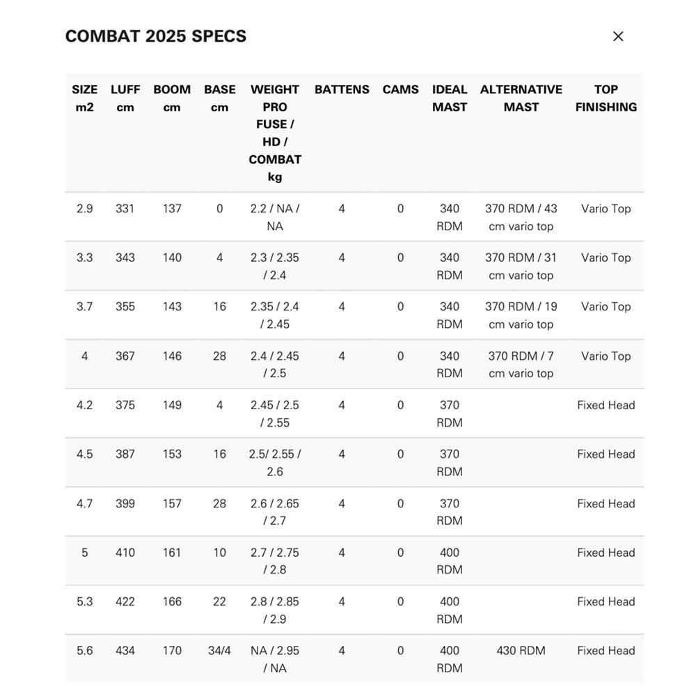 Neil-Pryde-2025-Windsurf_0032_COMBAT