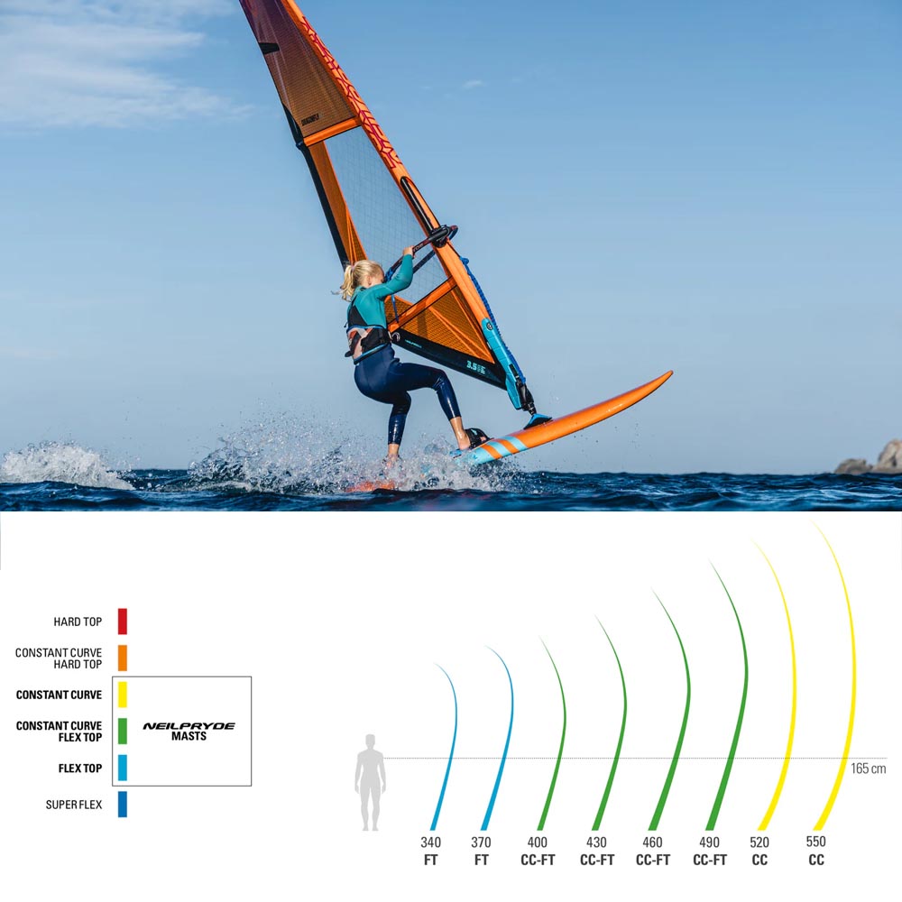 Neil-Pryde-2025-Windsurf_Dragonfly_Mast