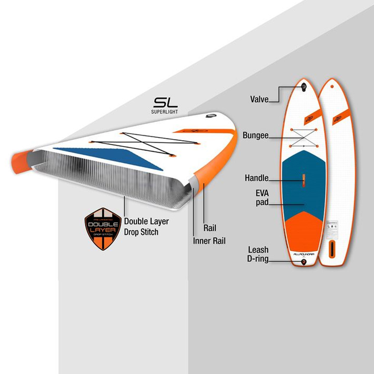 JP-Australia-Allroundair-10-6-Inflatable-paddleboard-package-2022-Sale-1